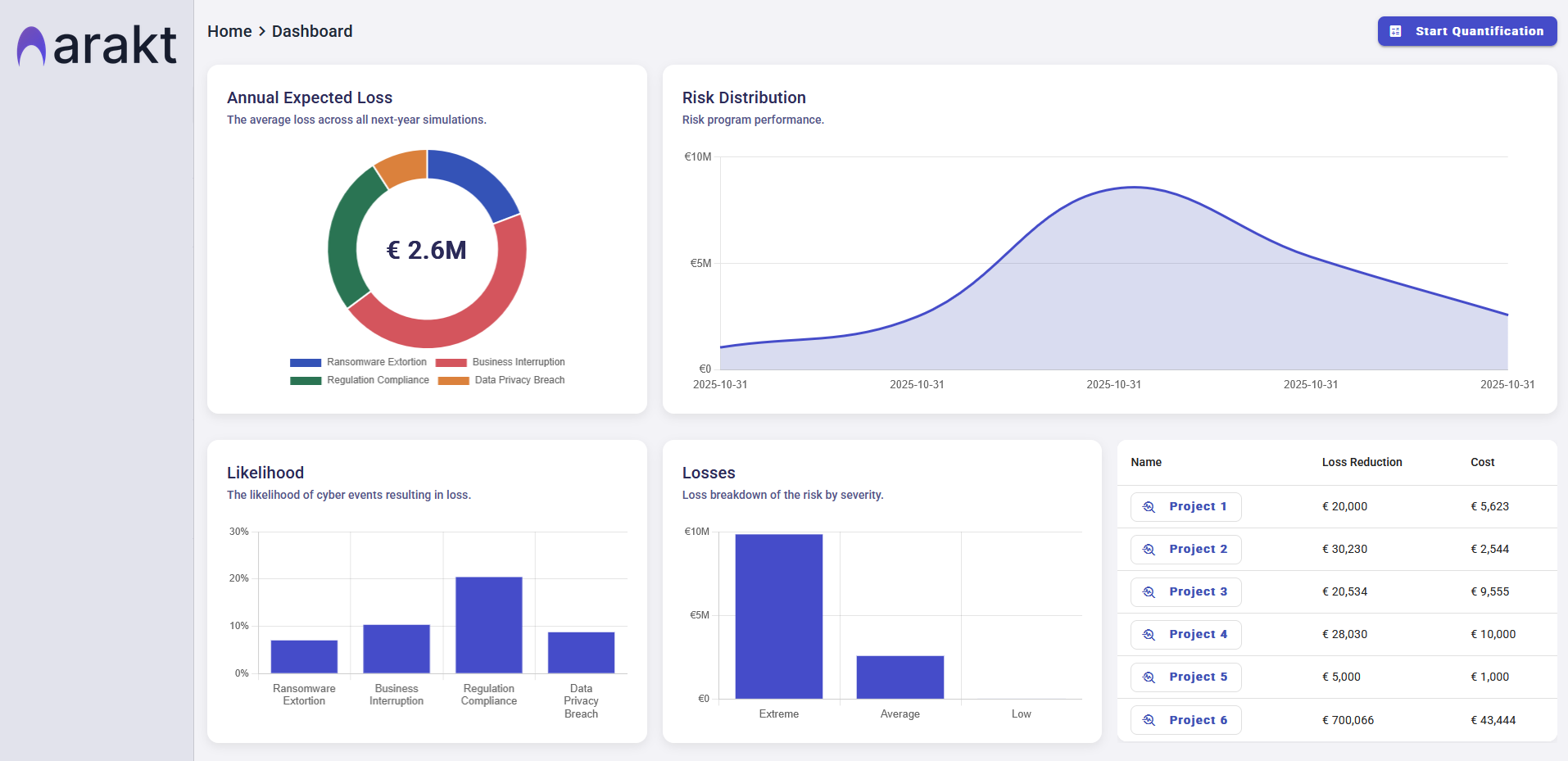 Quantify Cyber Risk in Financial Terms