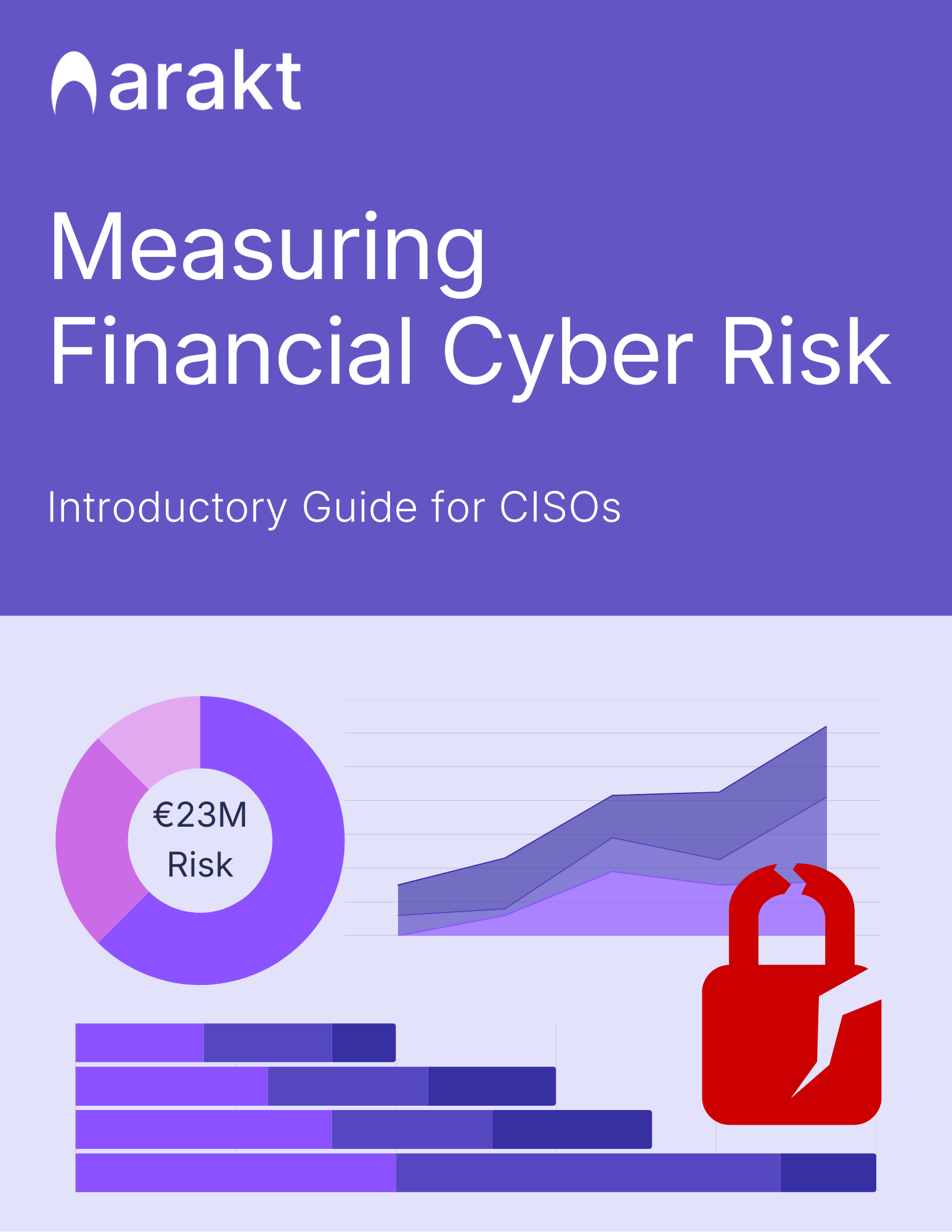 Measuring Financial Cyber Risk