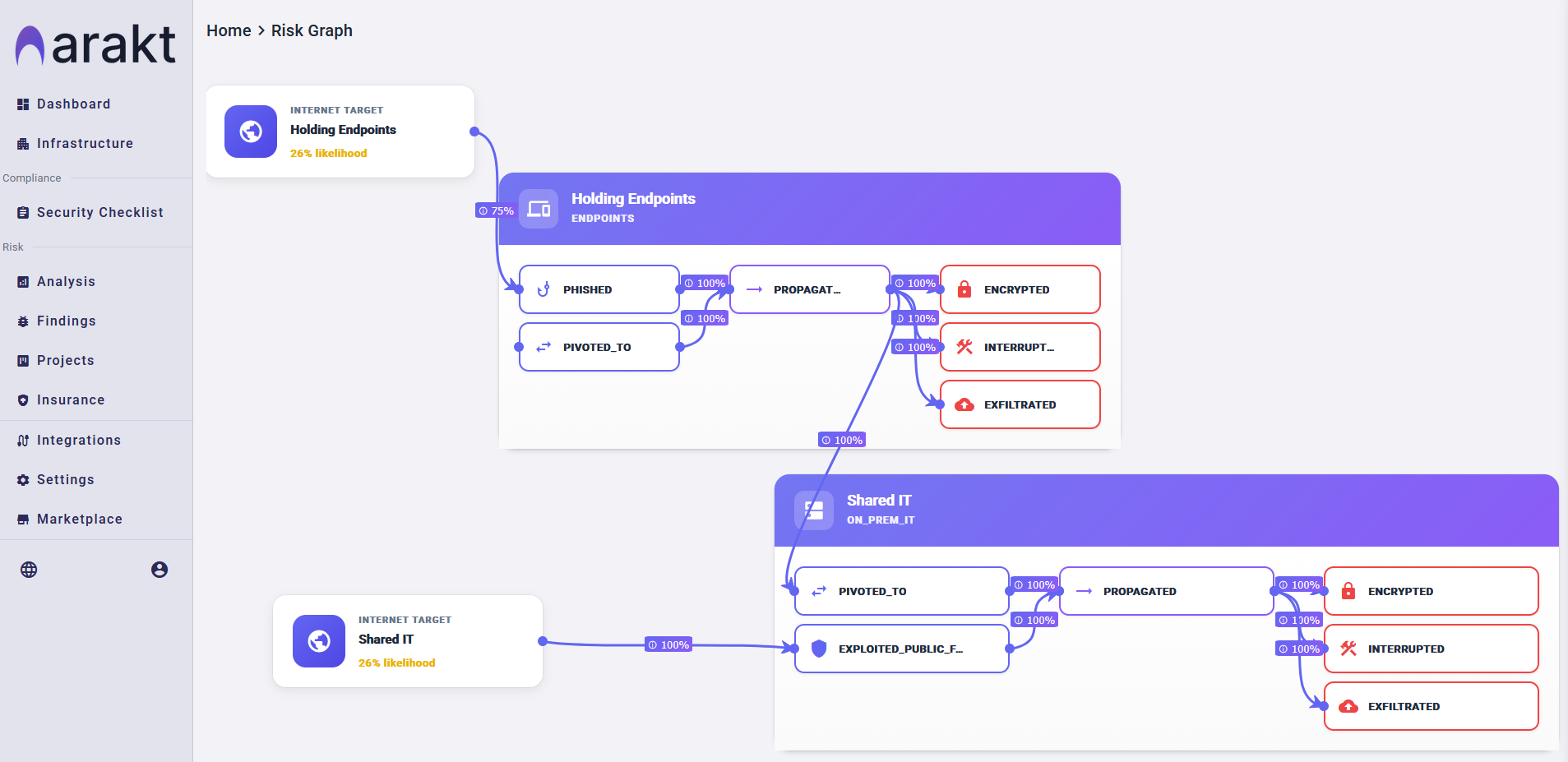 Map Cyber Risk Propagation Across Your Enterprise