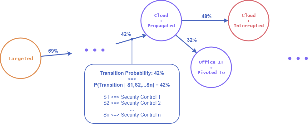 2. Risk Propagation Graph