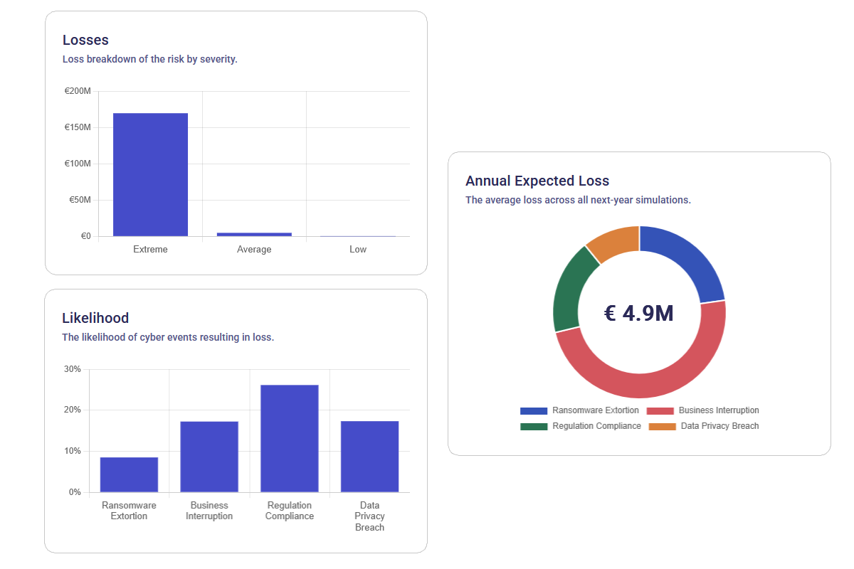 High-Risk Scenario Identification