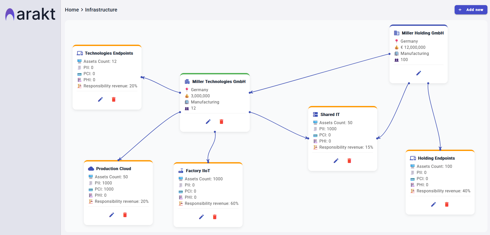 Visualize Cyber Risks Across Client Subsidiaries
