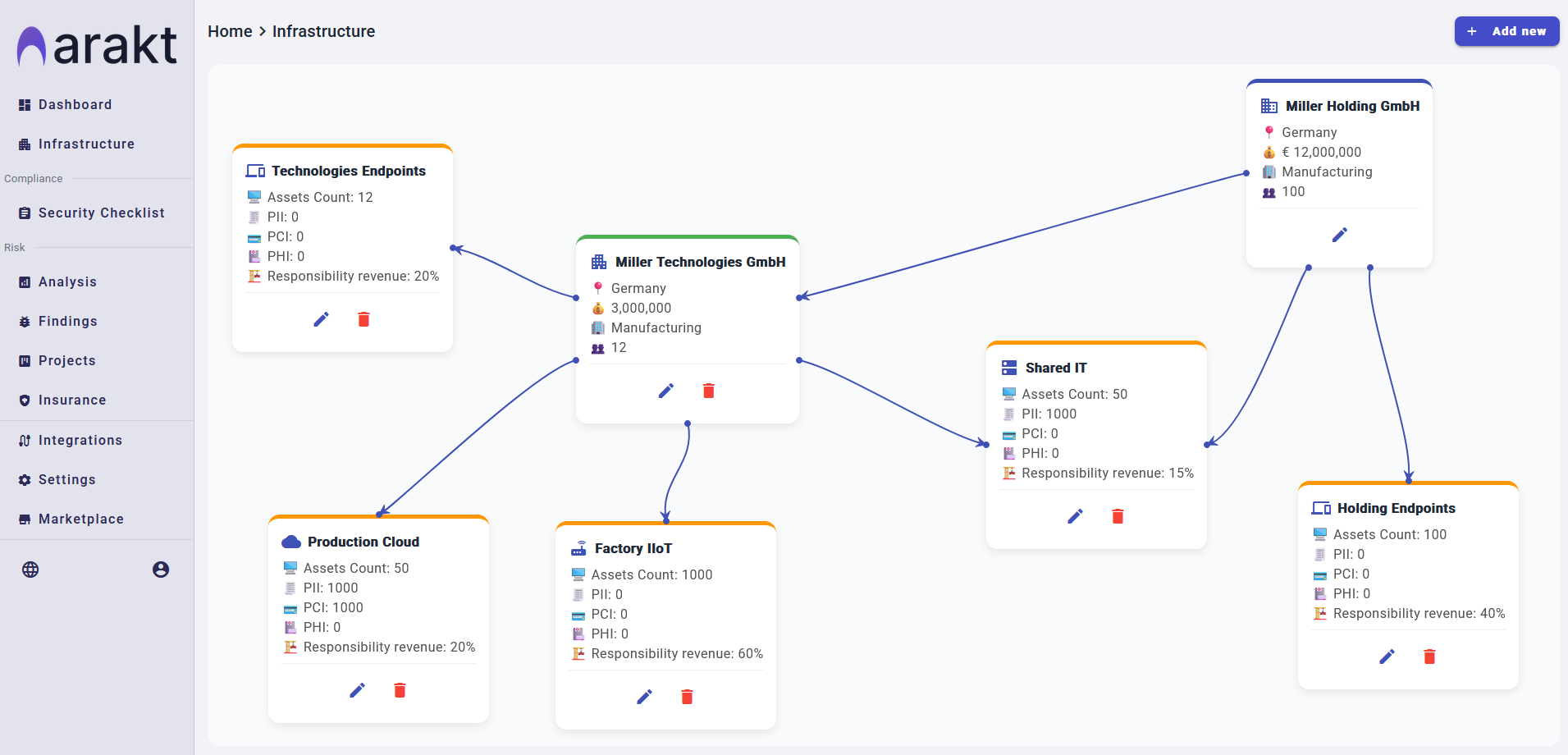 Visualize Cyber Risks Across All Subsidiaries