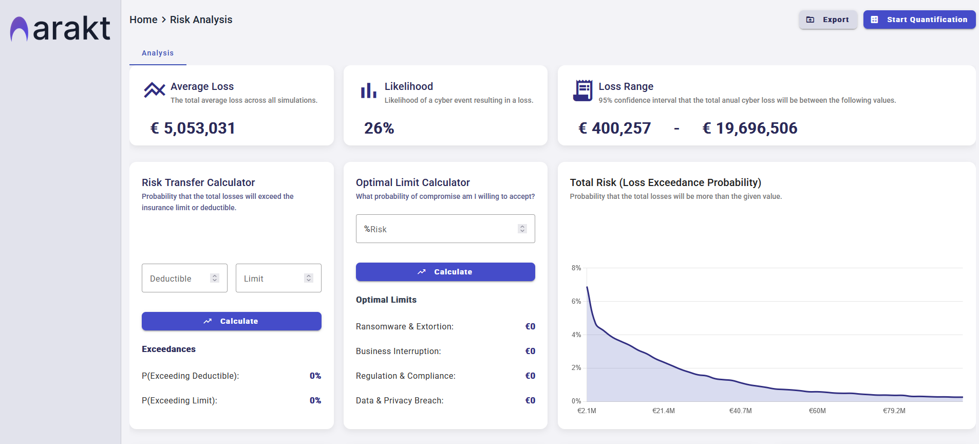 Track, Translate, and Optimize Cyber Insurance