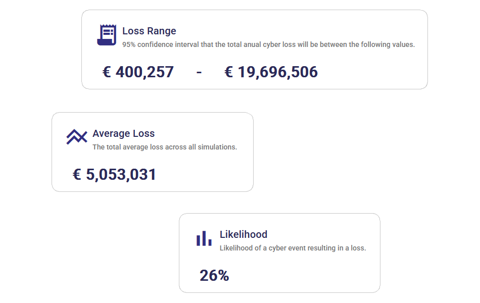 Continuous Quantitative Cyber Risk Analysis