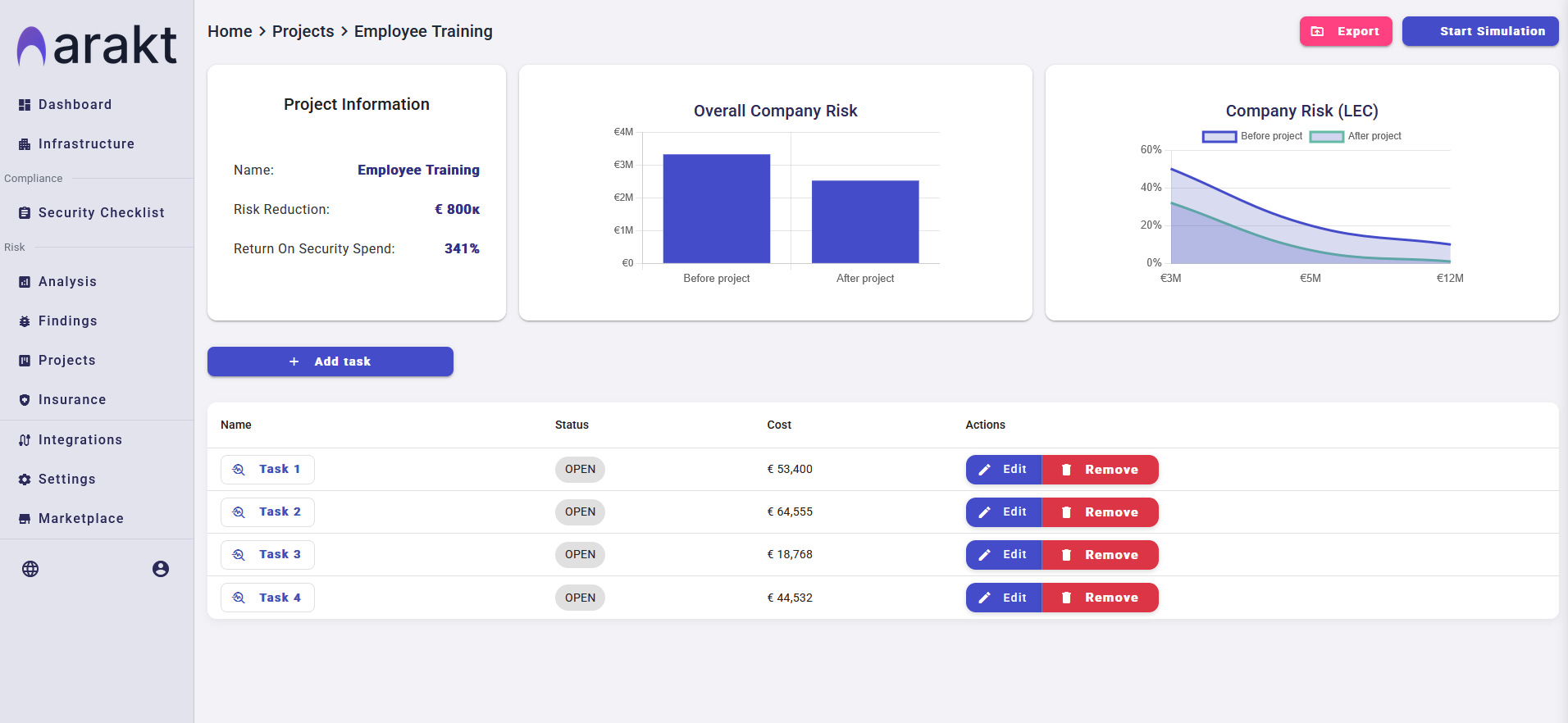 Measure and Manage Cybersecurity Investments