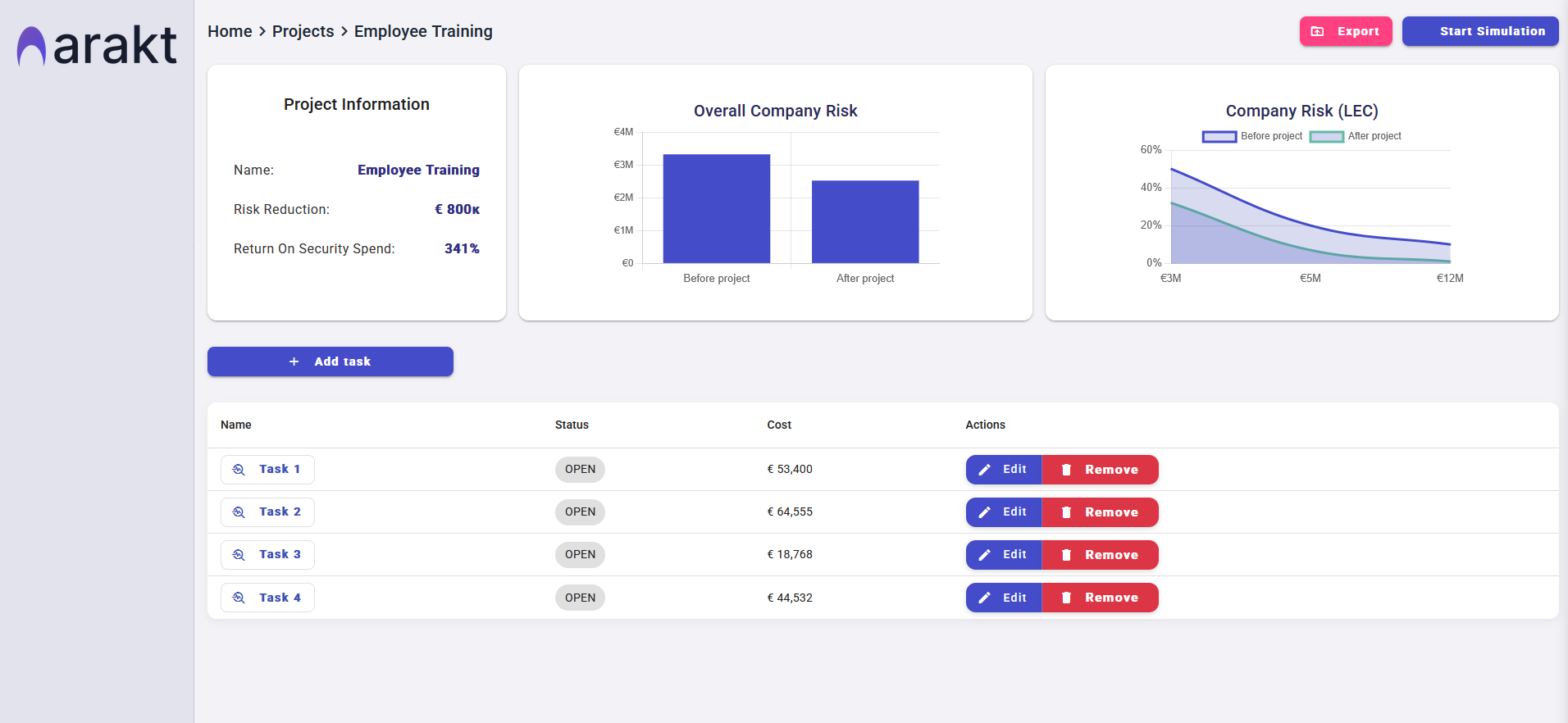 Measure and Manage Cybersecurity Investments