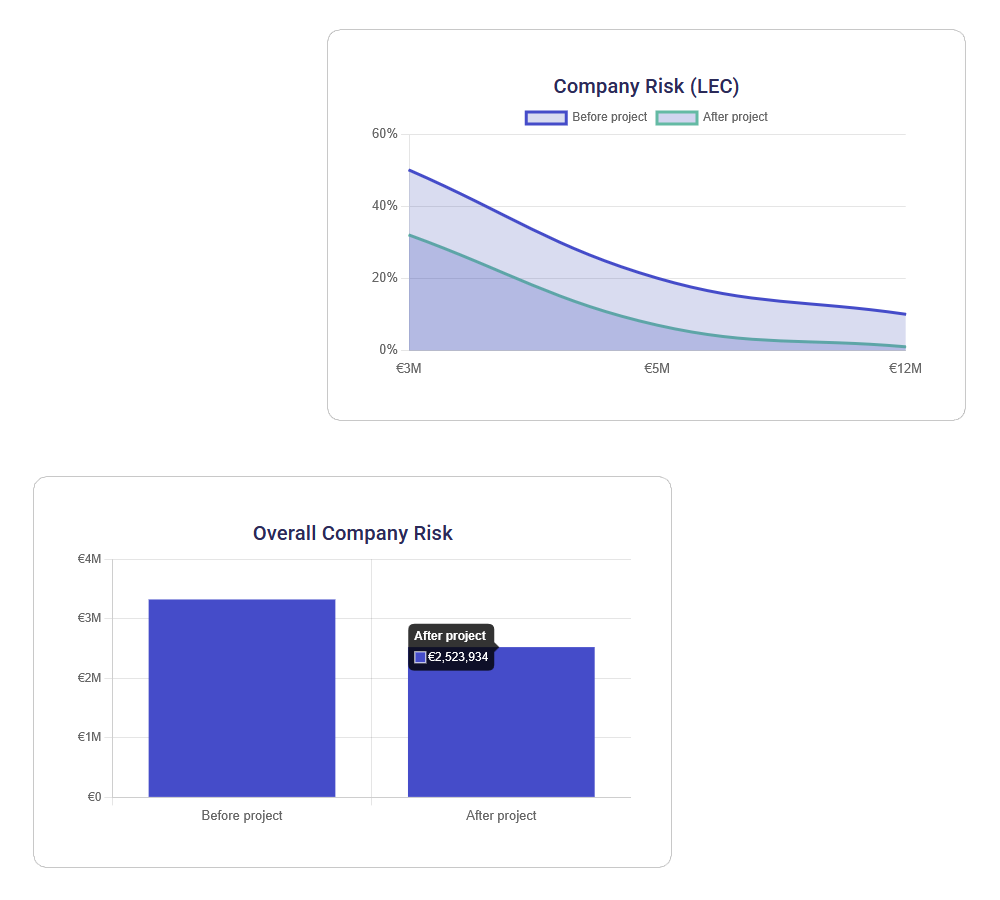 Quantifiable Project Impact Analysis