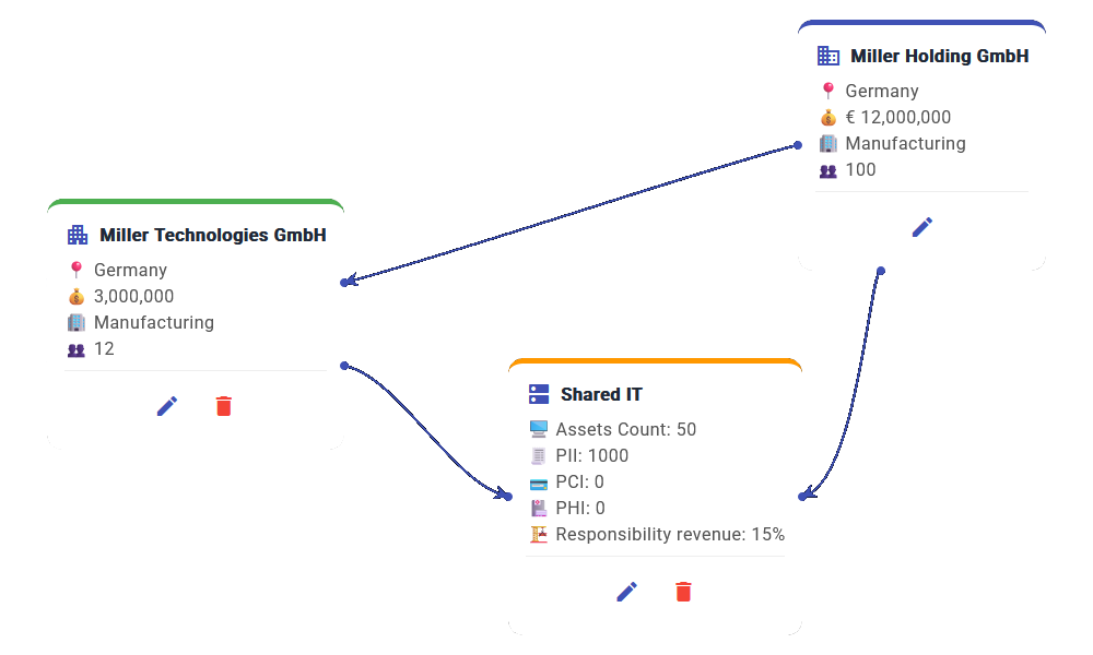 Inter-Subsidiary Risk Modeling