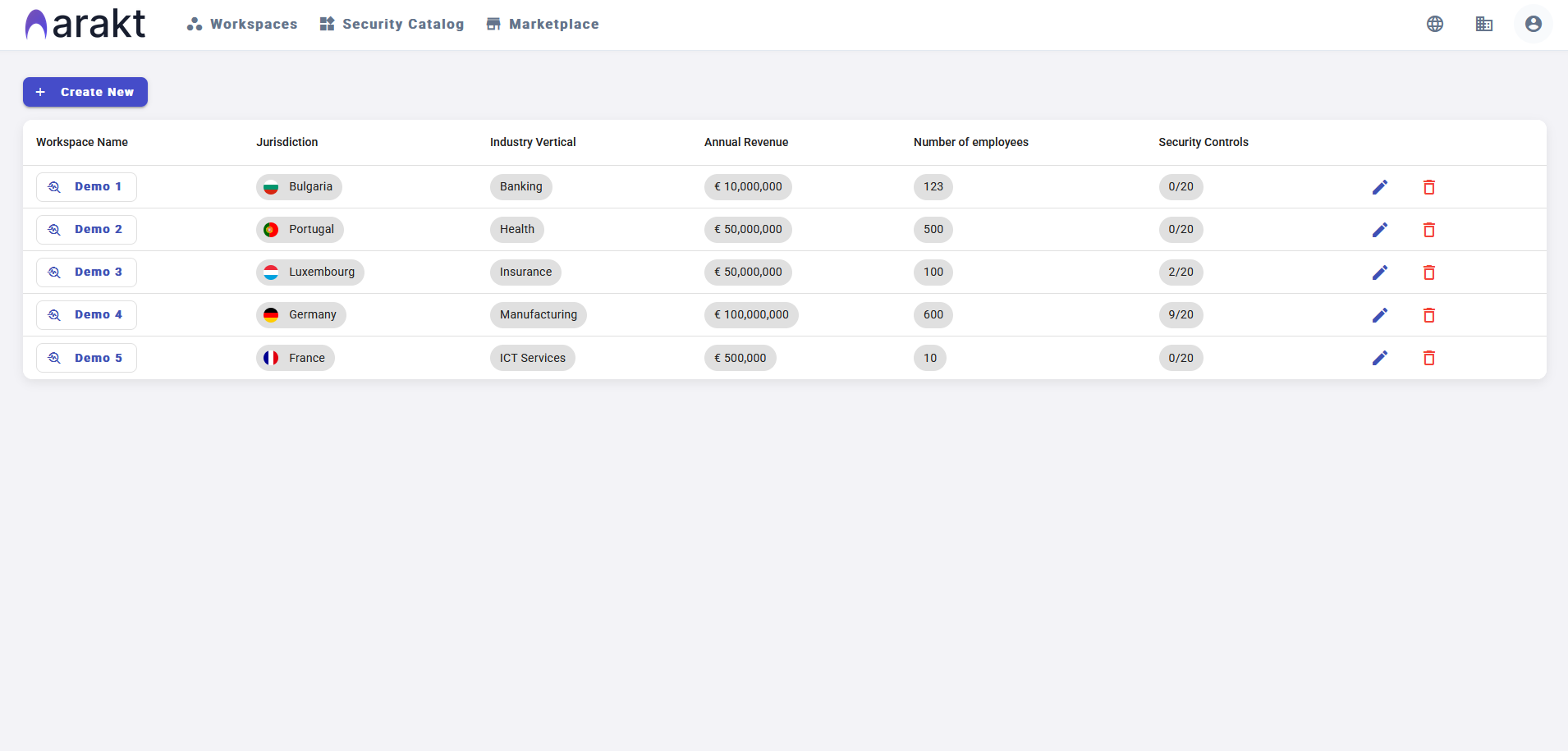 Visualize Cyber Risks Across All Workspaces