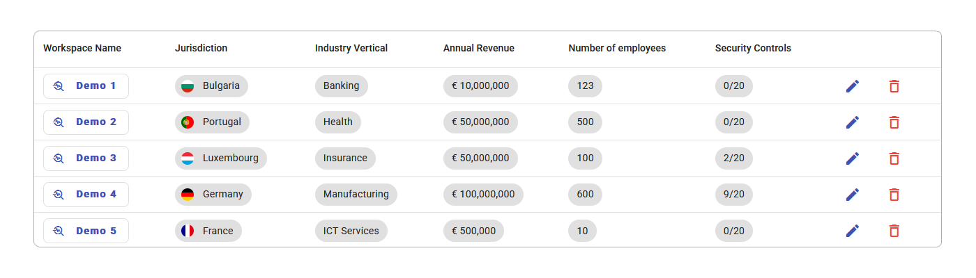 Unified Workspace & Portfolio Orchestration