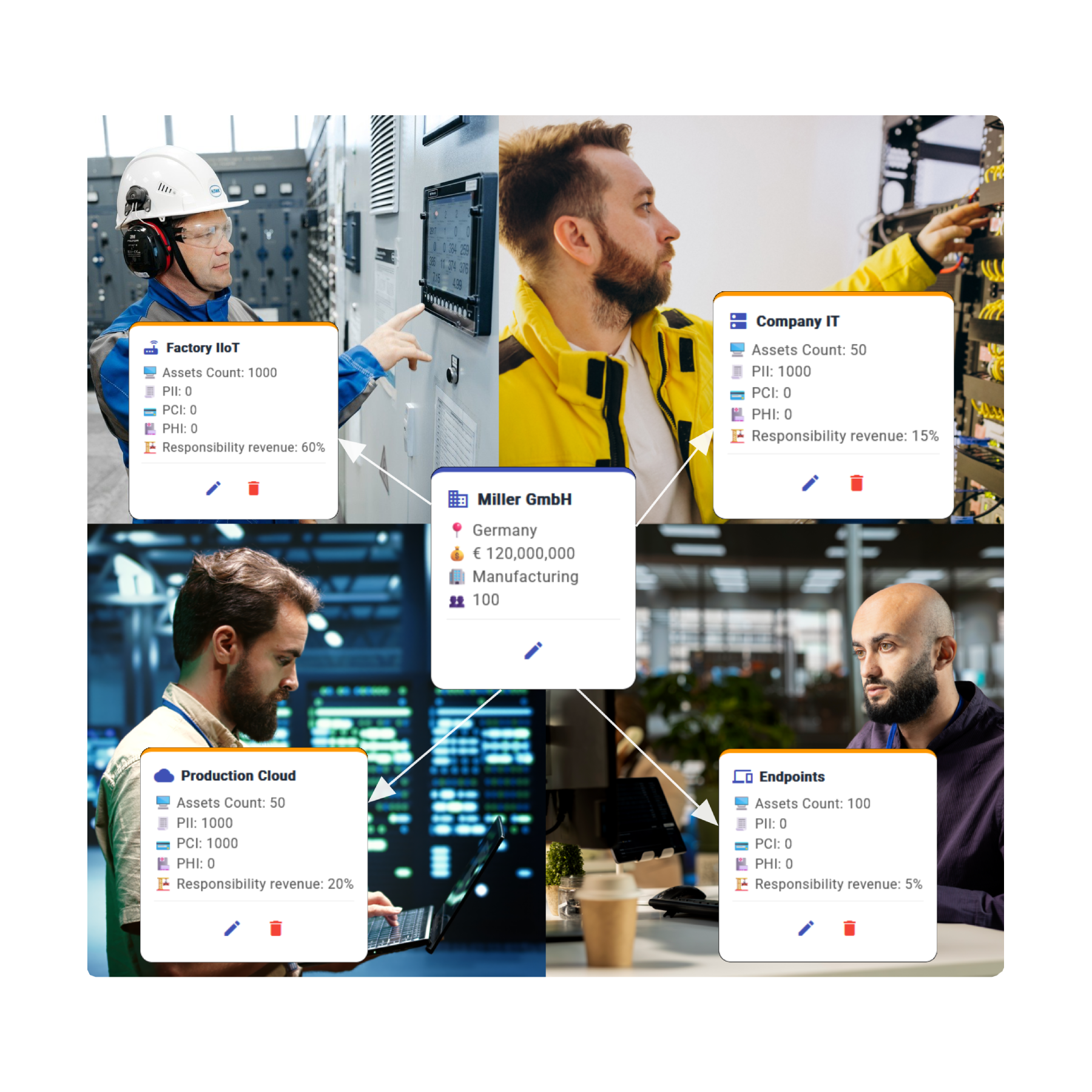 Use an In-Depth Approach to Risk Estimation