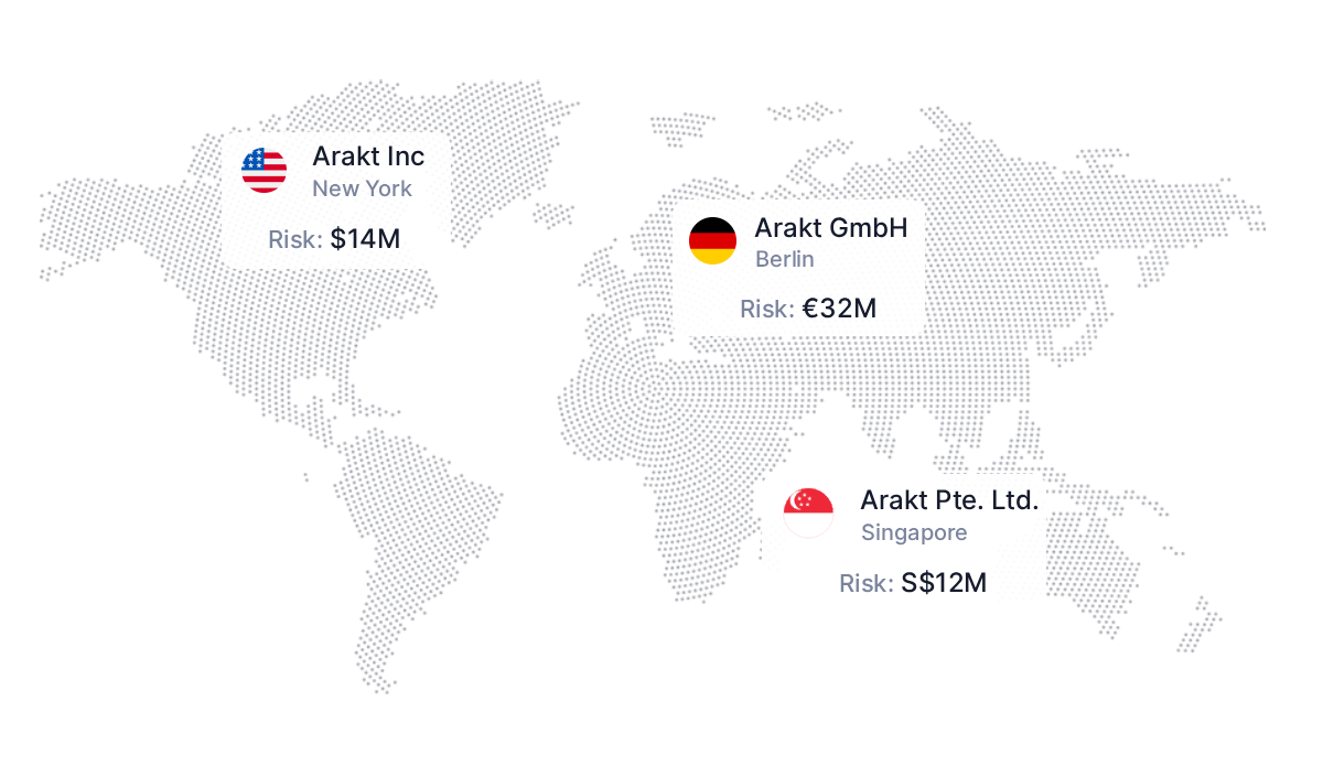 Multi-entity Management, Enterprise-Wide View of Risk