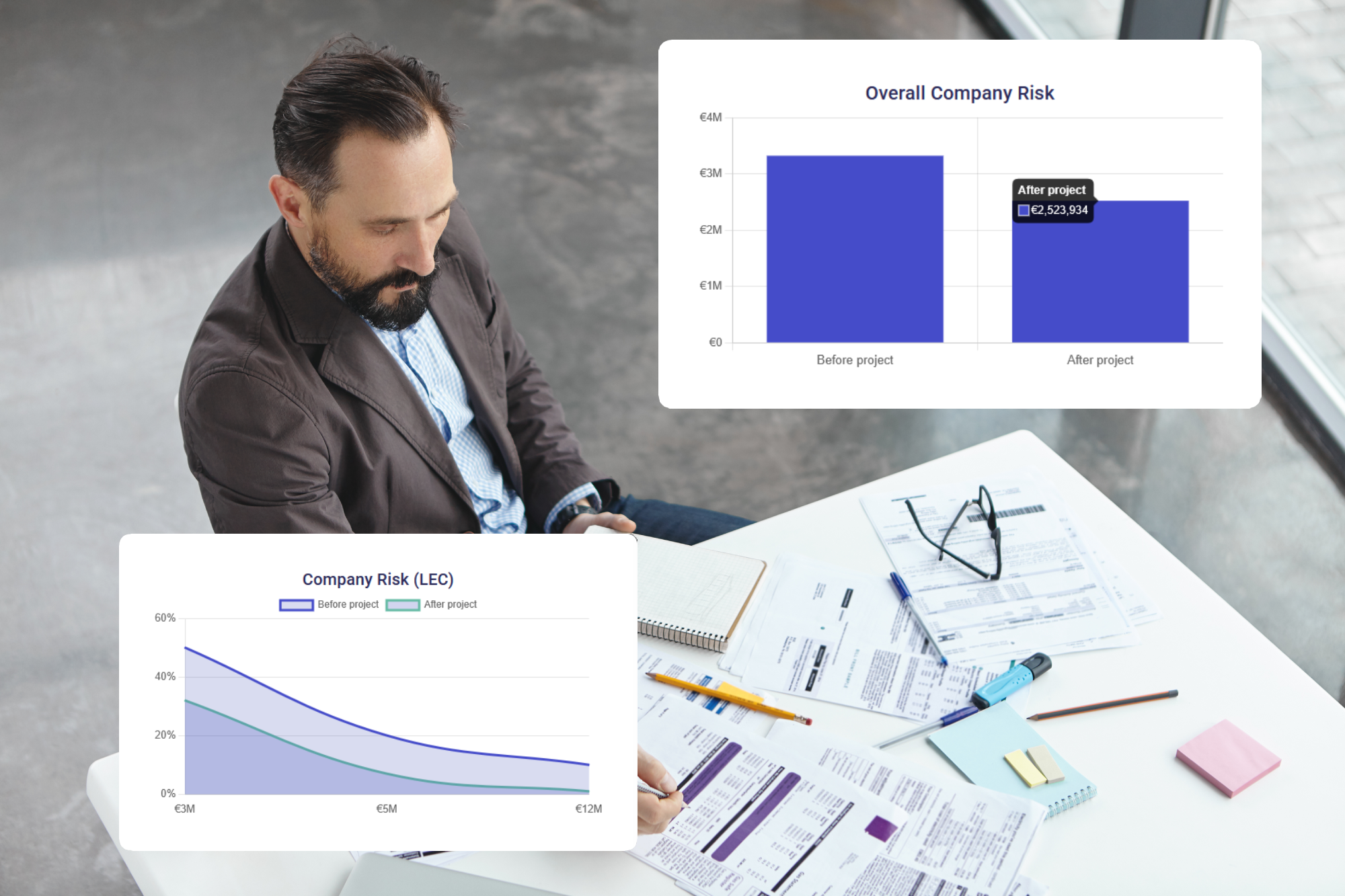 Prioritize Higher Impact Investments