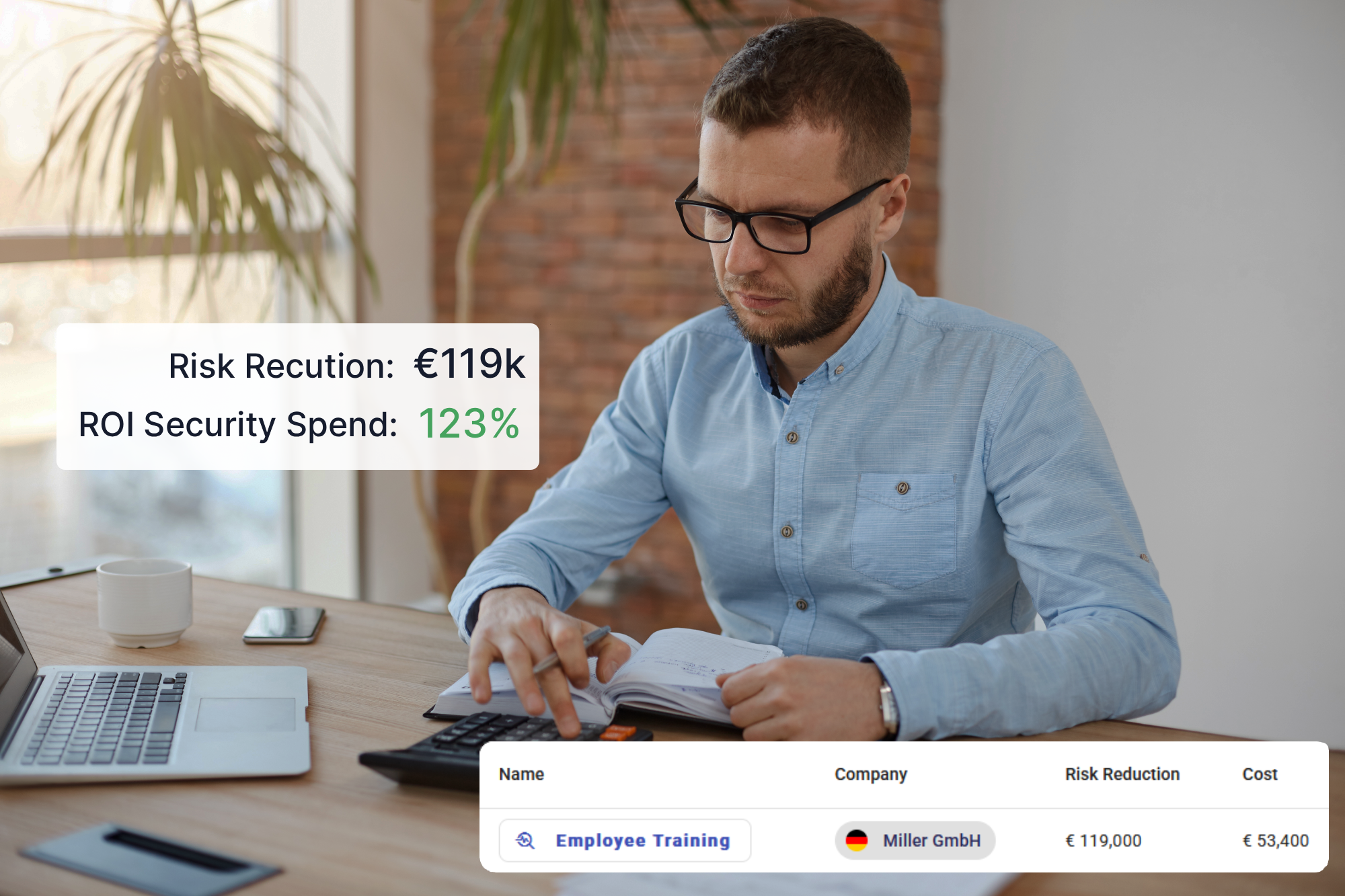 Model ROI on Security Spend